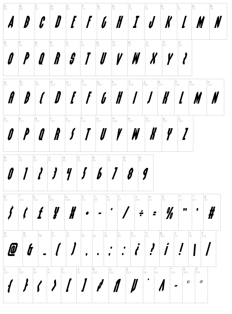 Grendel's Mother font map