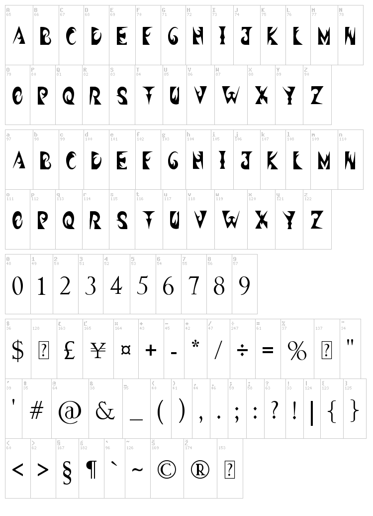 Headshop font map