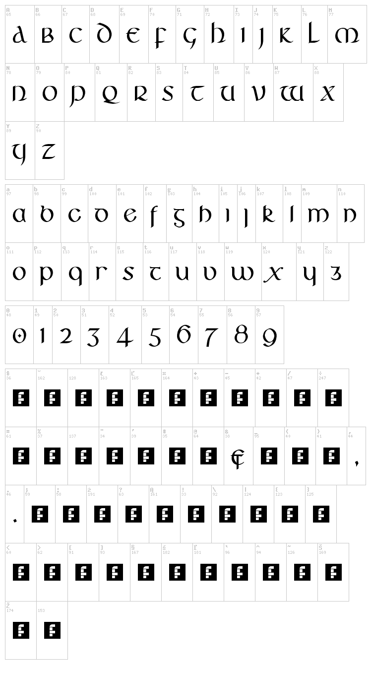 Huggles font map