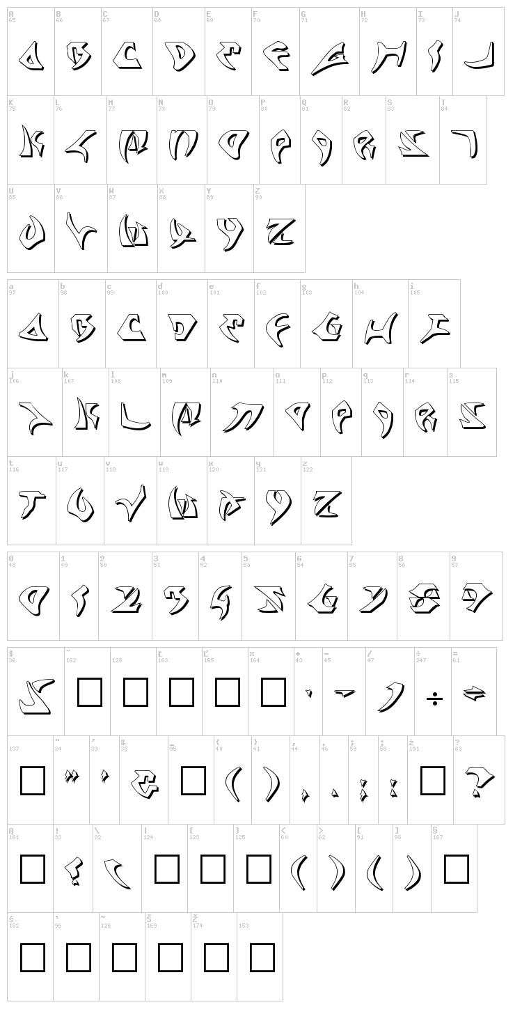 Kahless font map