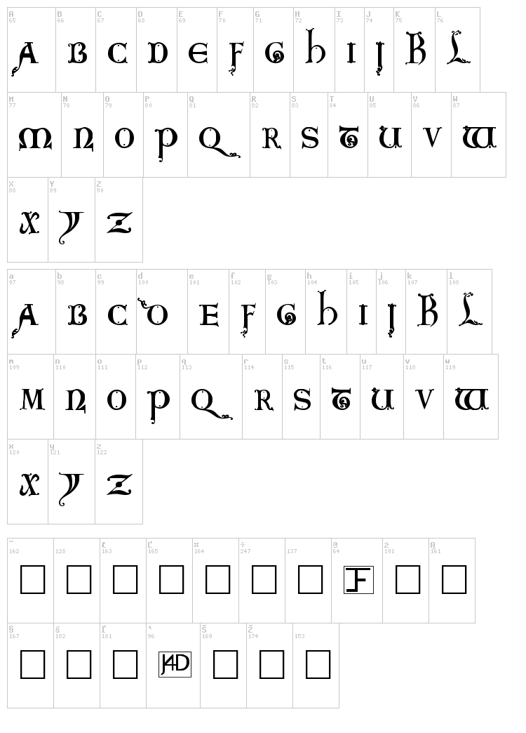 King Arthur font map