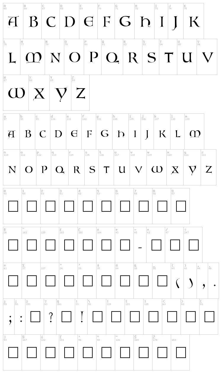 Lombardic font map