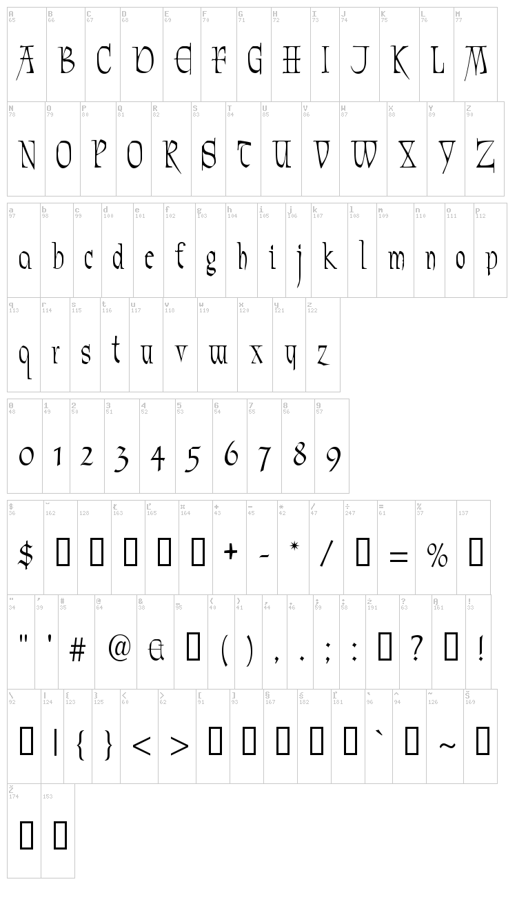Marmyadose font map