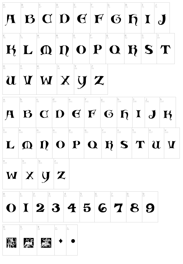 Medieval Scribish font map