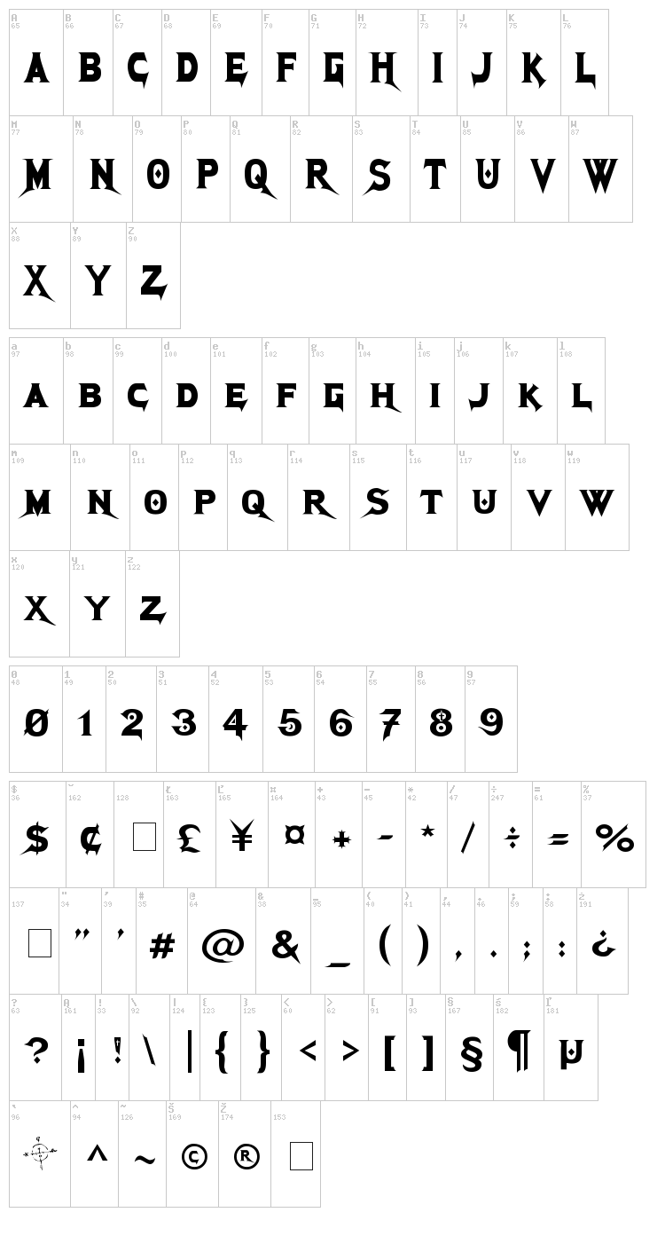 Megadeth font map