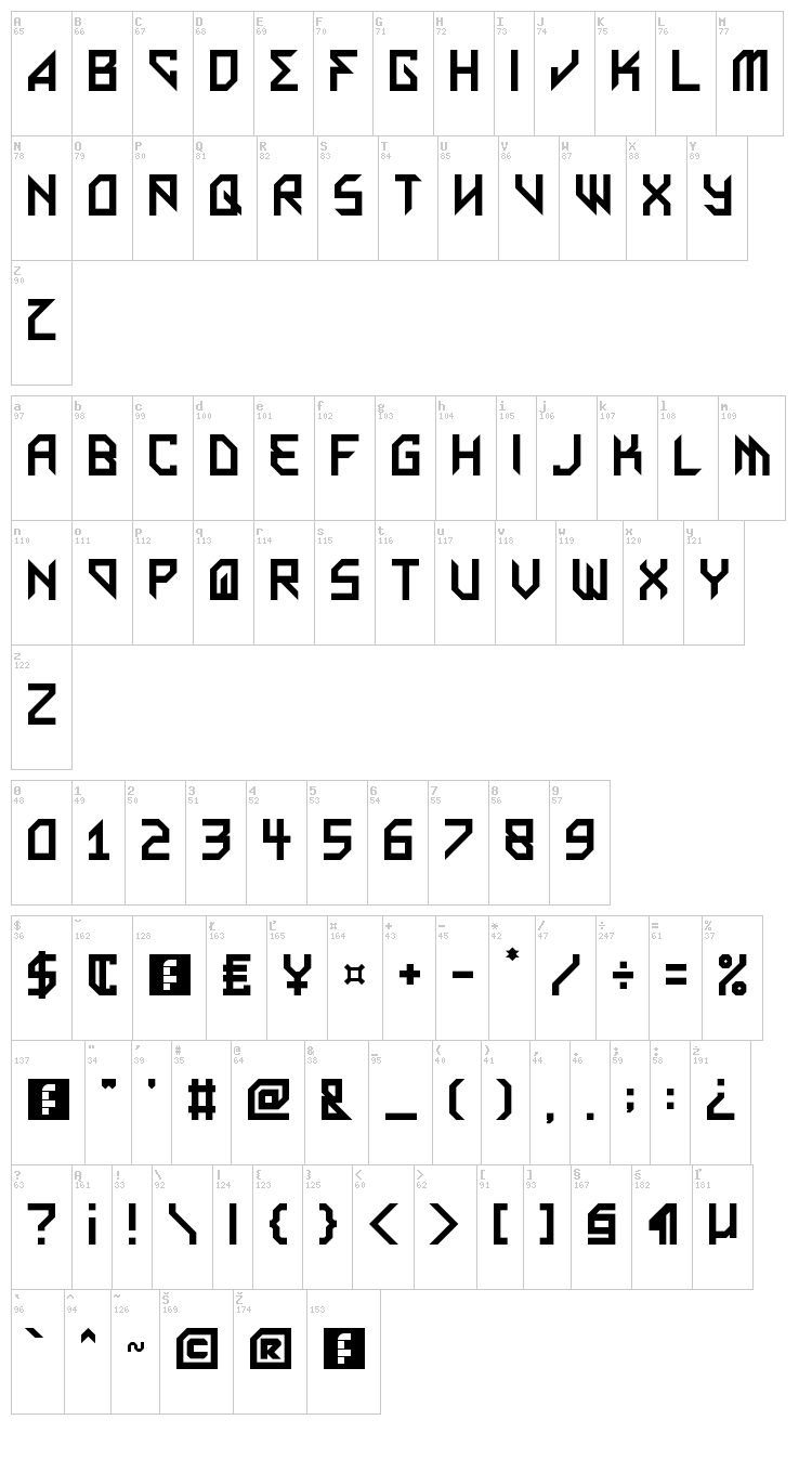 Metal Arhythmetic font map