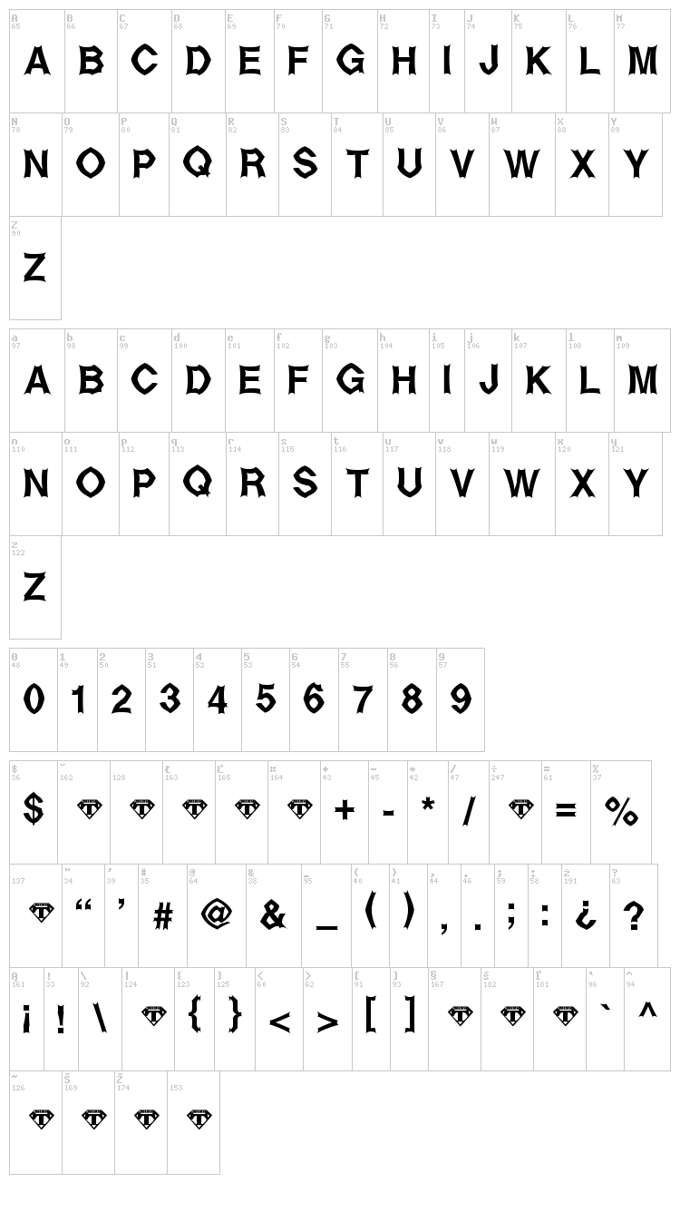 Metal Up Your Ear font map