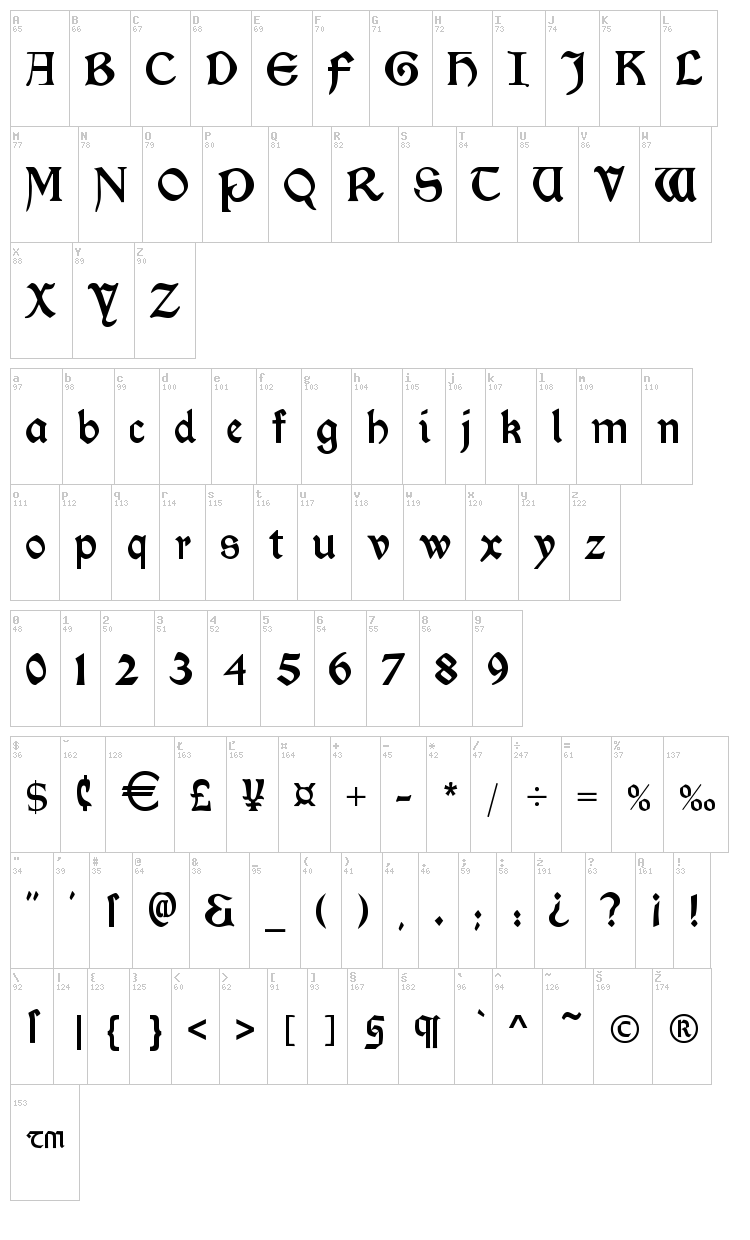 Morris Roman font map