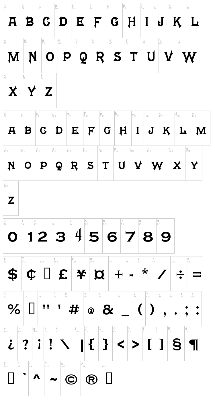Mortal Kombat font map