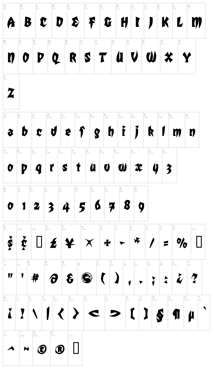 Mortal Kombat font map
