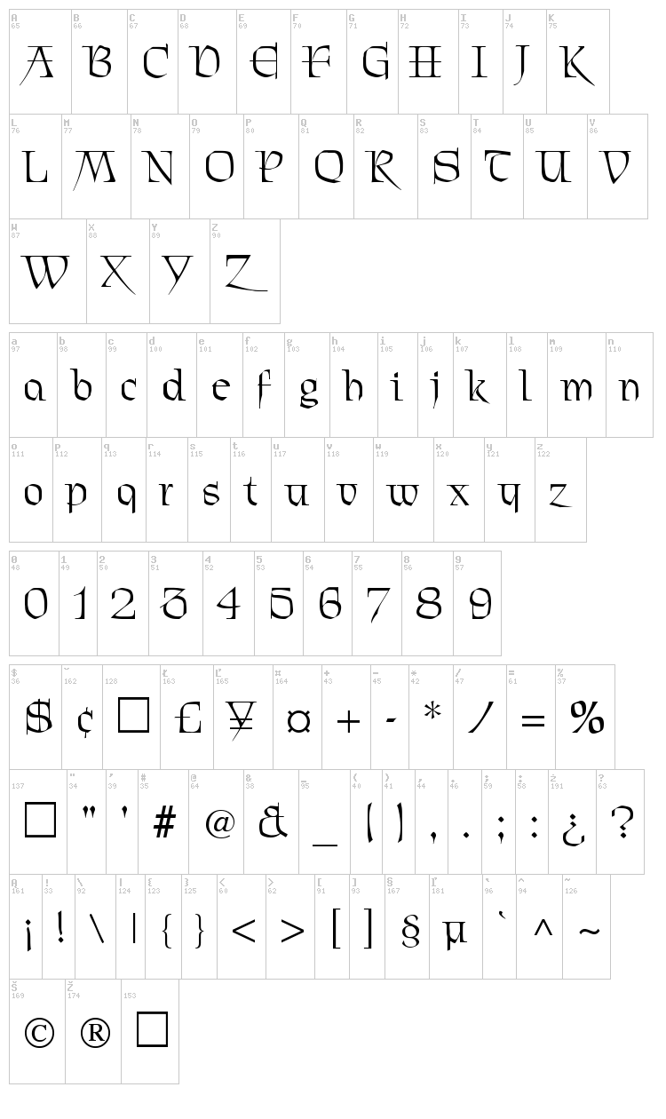 Patrick font map