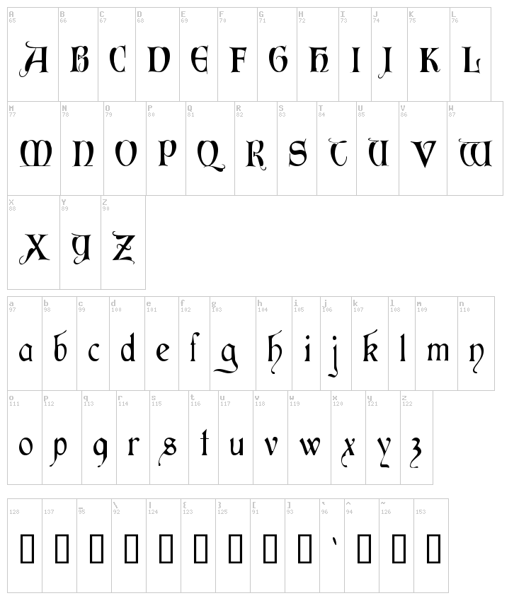 Perigord font map