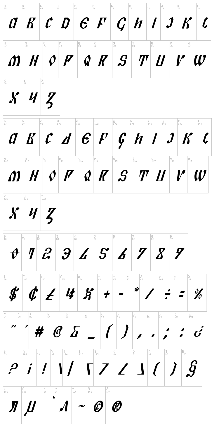 Piper Pie font map