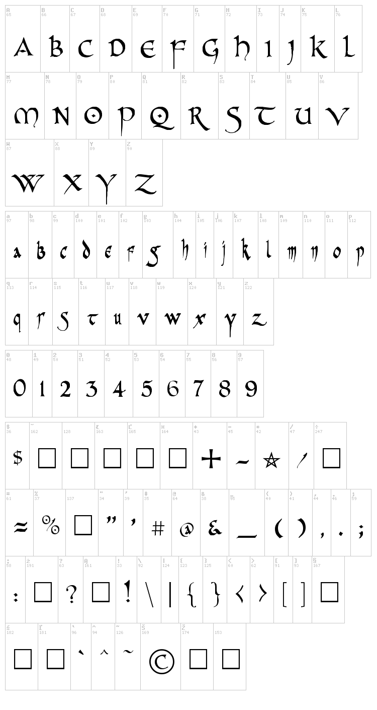 PR Celtic Narrow font map