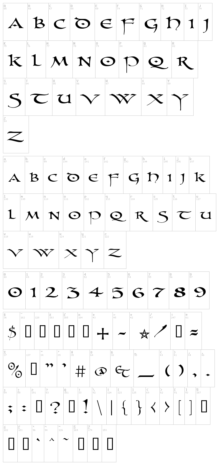 PR Uncial font map