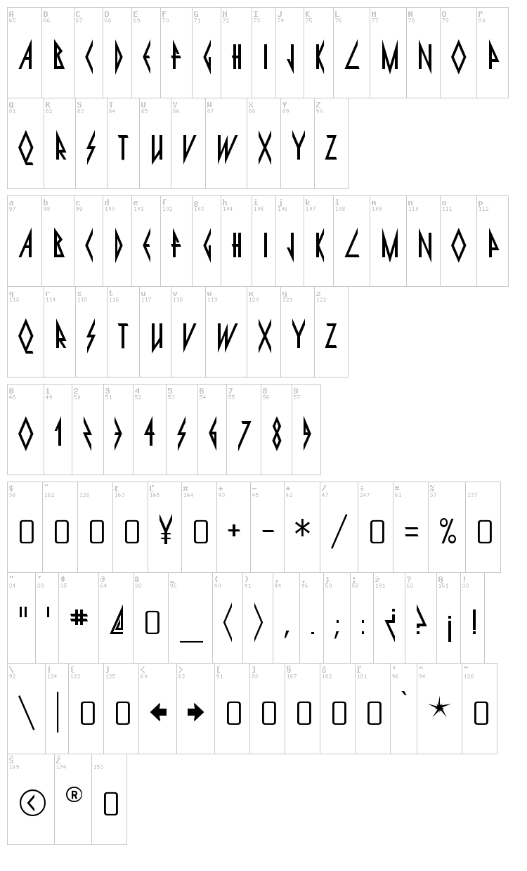 Pyrite font map