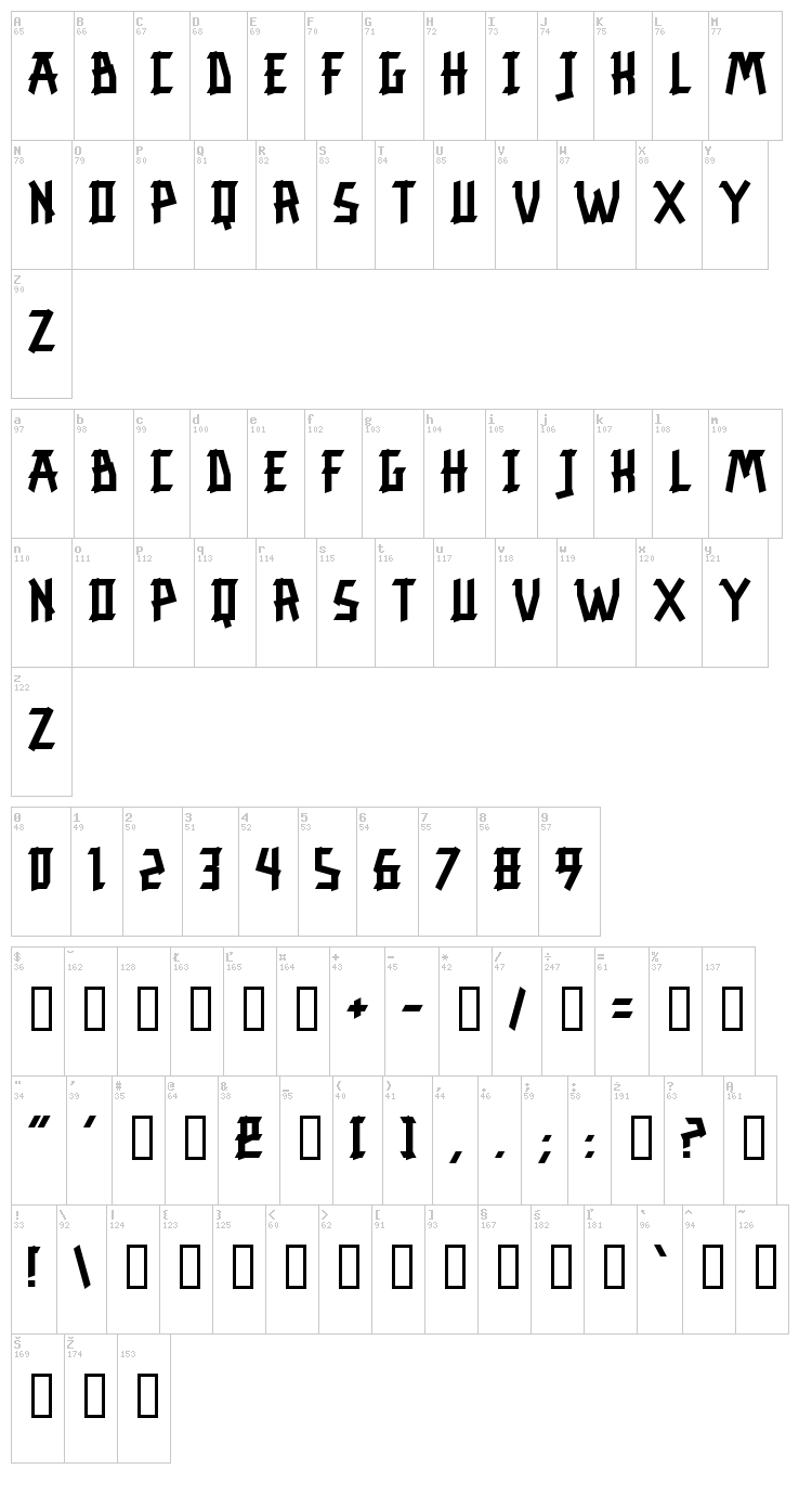 Resurrection font map