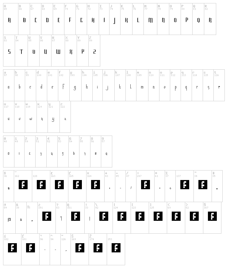 Roncial font map