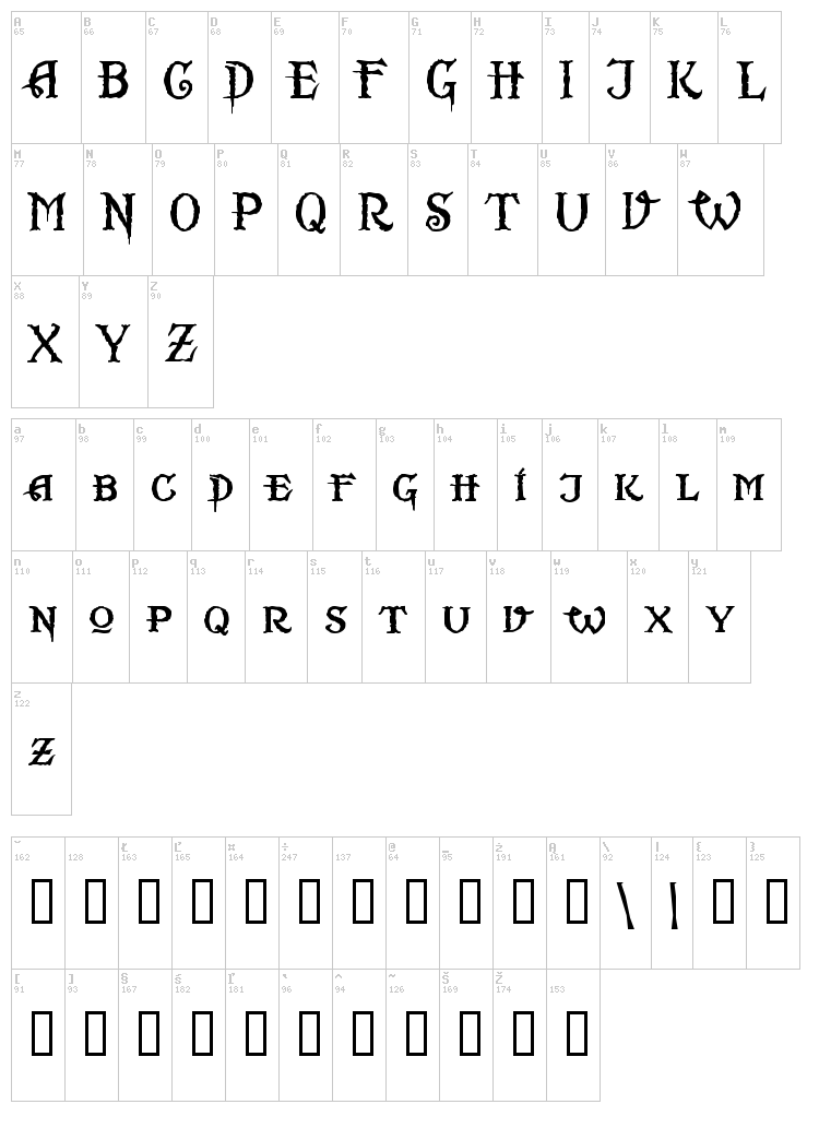 Scurlock font map
