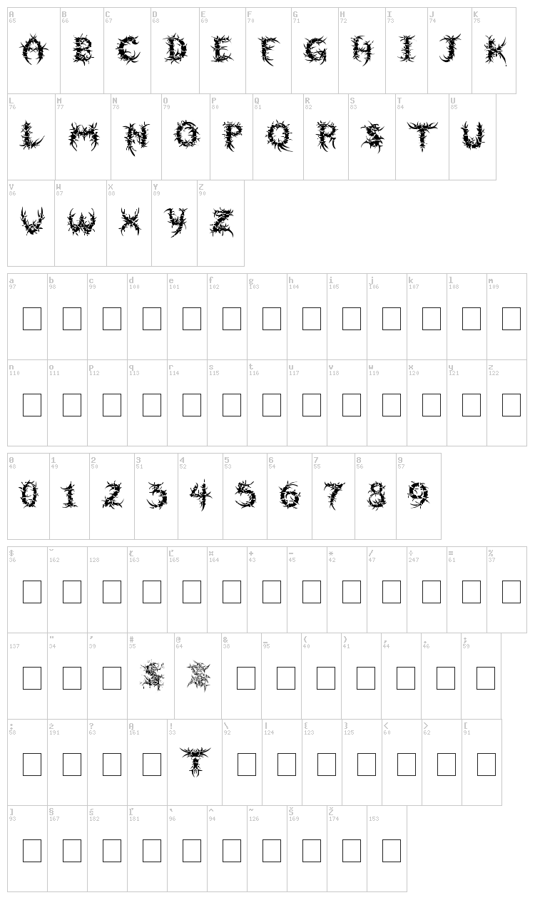 Sepulcra font map