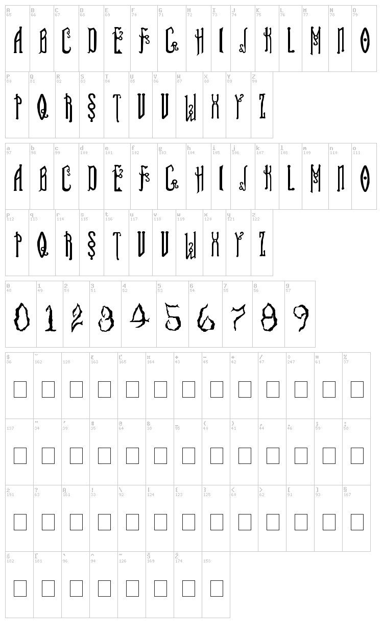 Soul Reaver font map