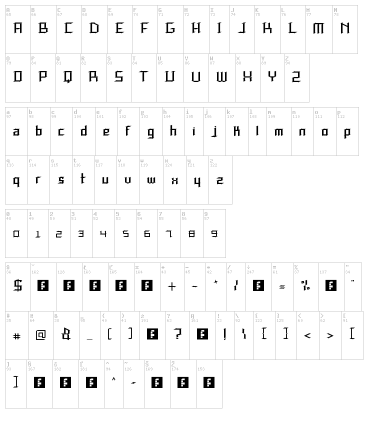 Speed Thrash font map