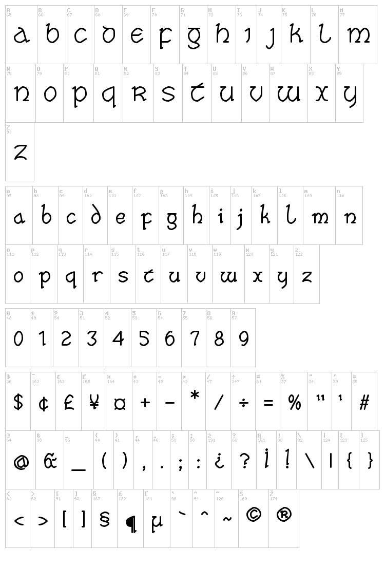 Taisean font map