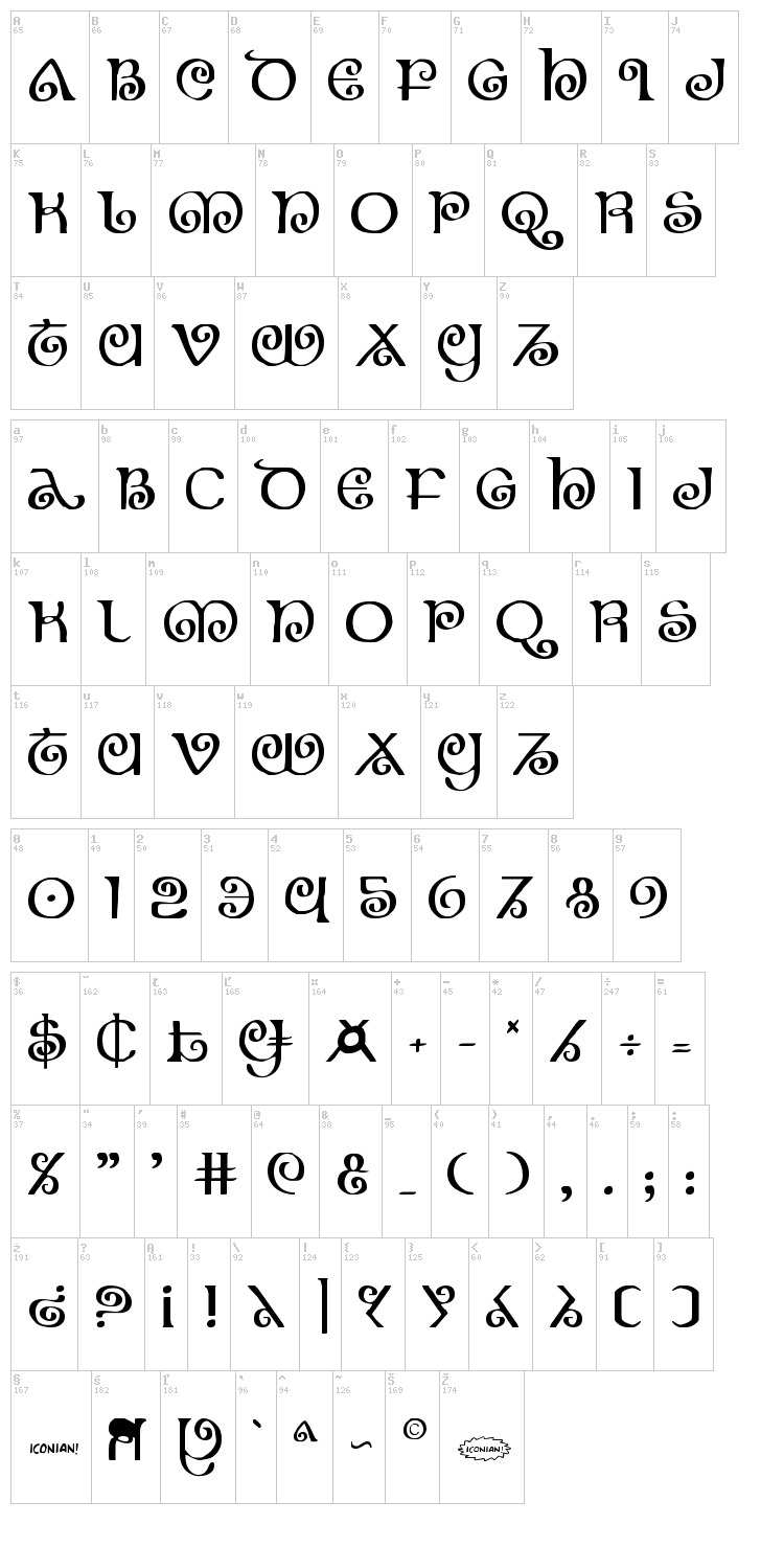 The Shire font map