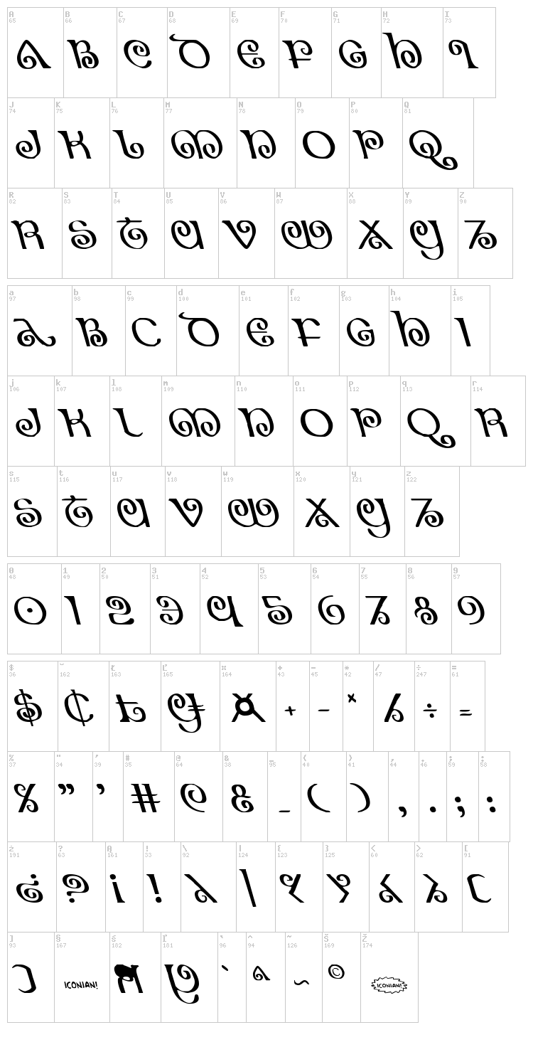 The Shire font map