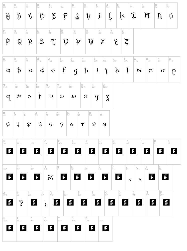 The Terriffic Kerganogggg... font map