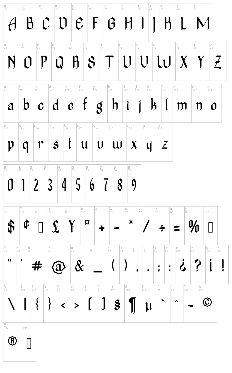 The Novice font map