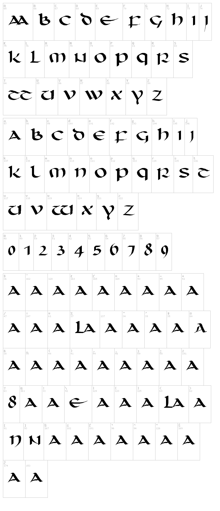 Unciaal font map