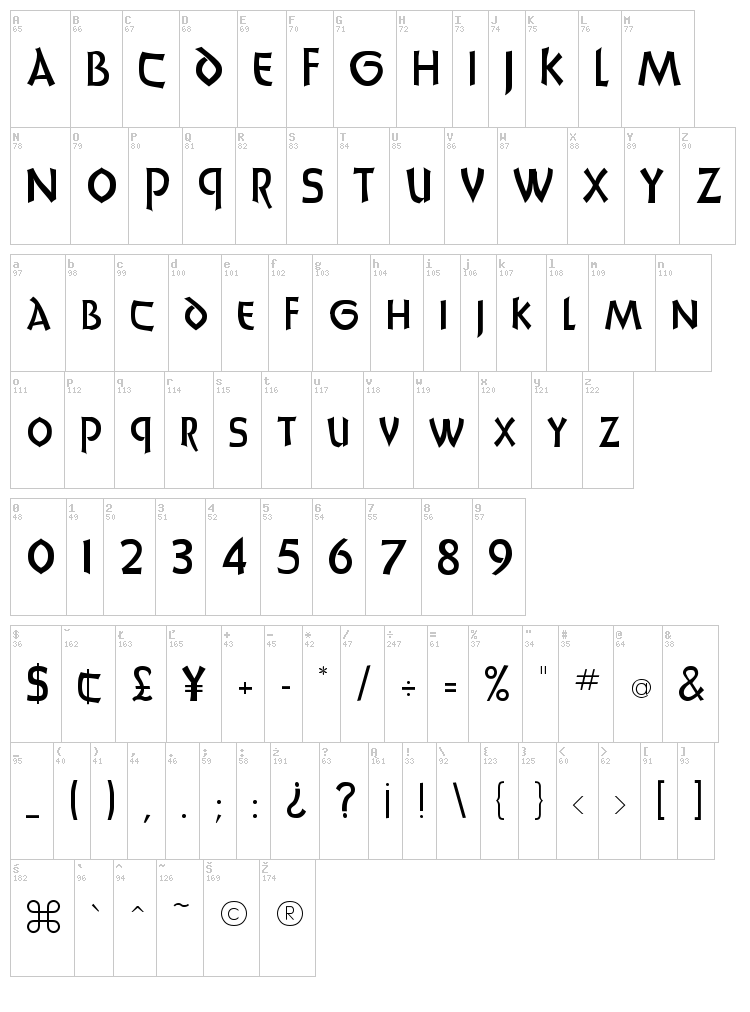 UnciaDis font map