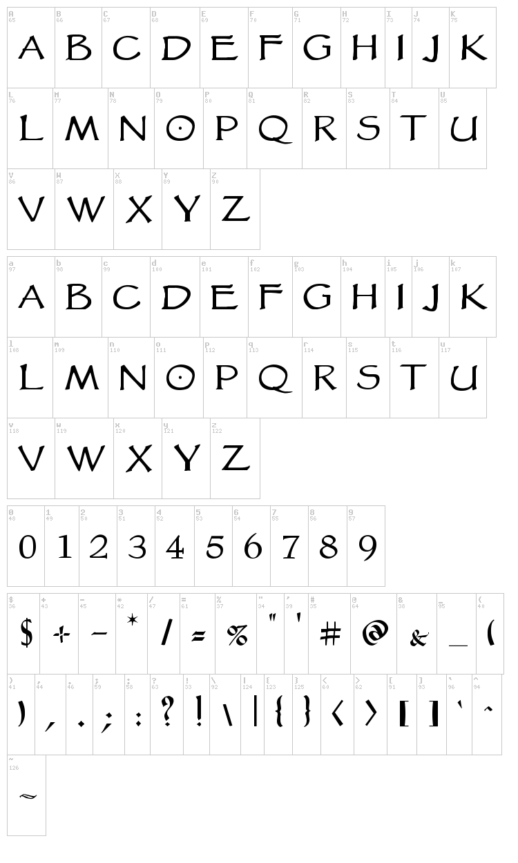 VTC Goblin Hand font map