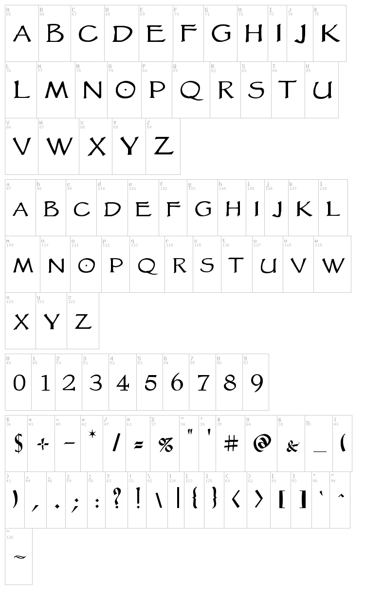 VTC Goblin Hand font map