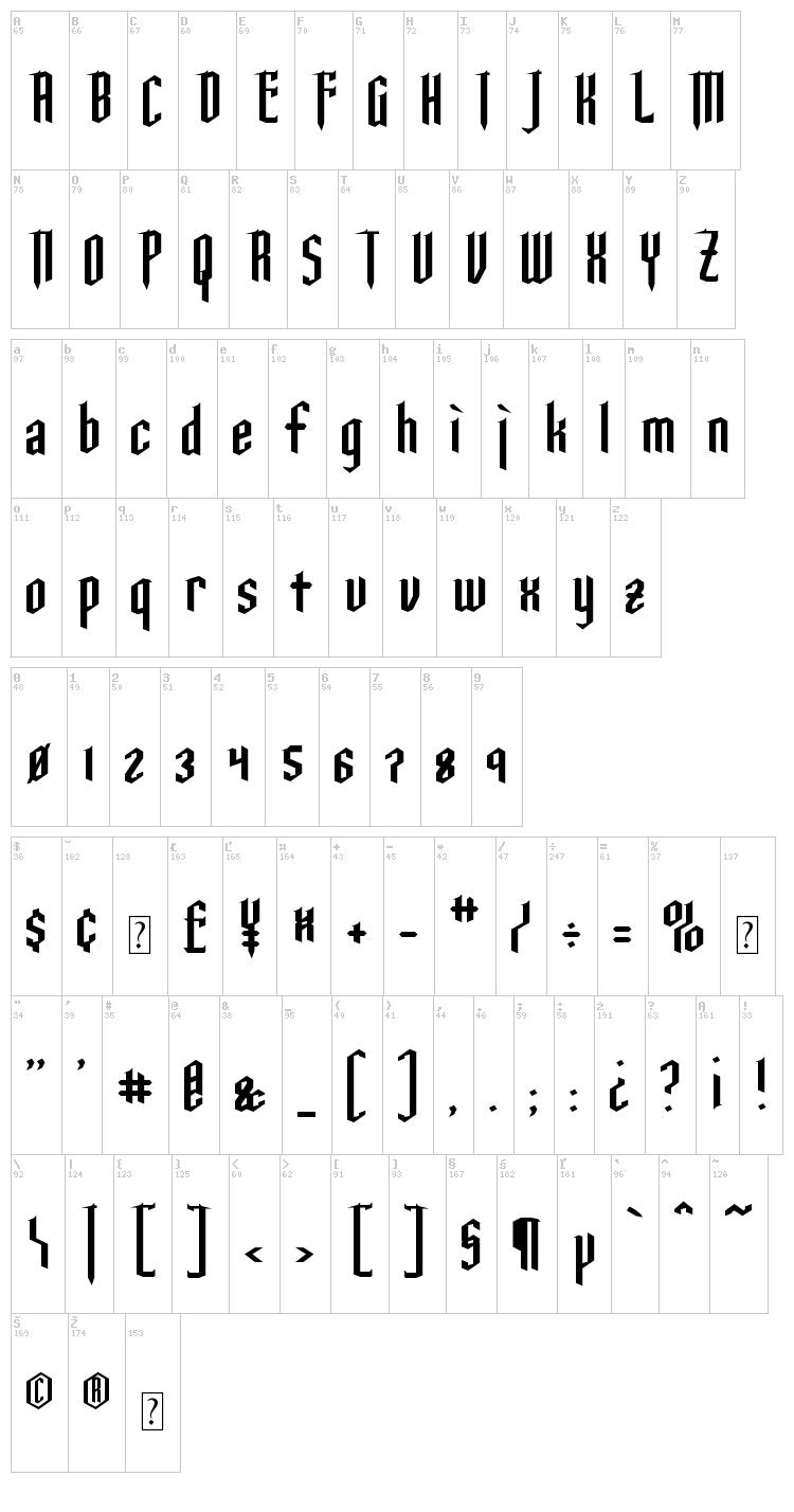 Ysgarth font map
