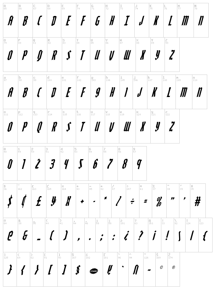 Zollern font map