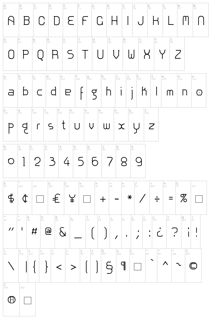 Zoloft font map