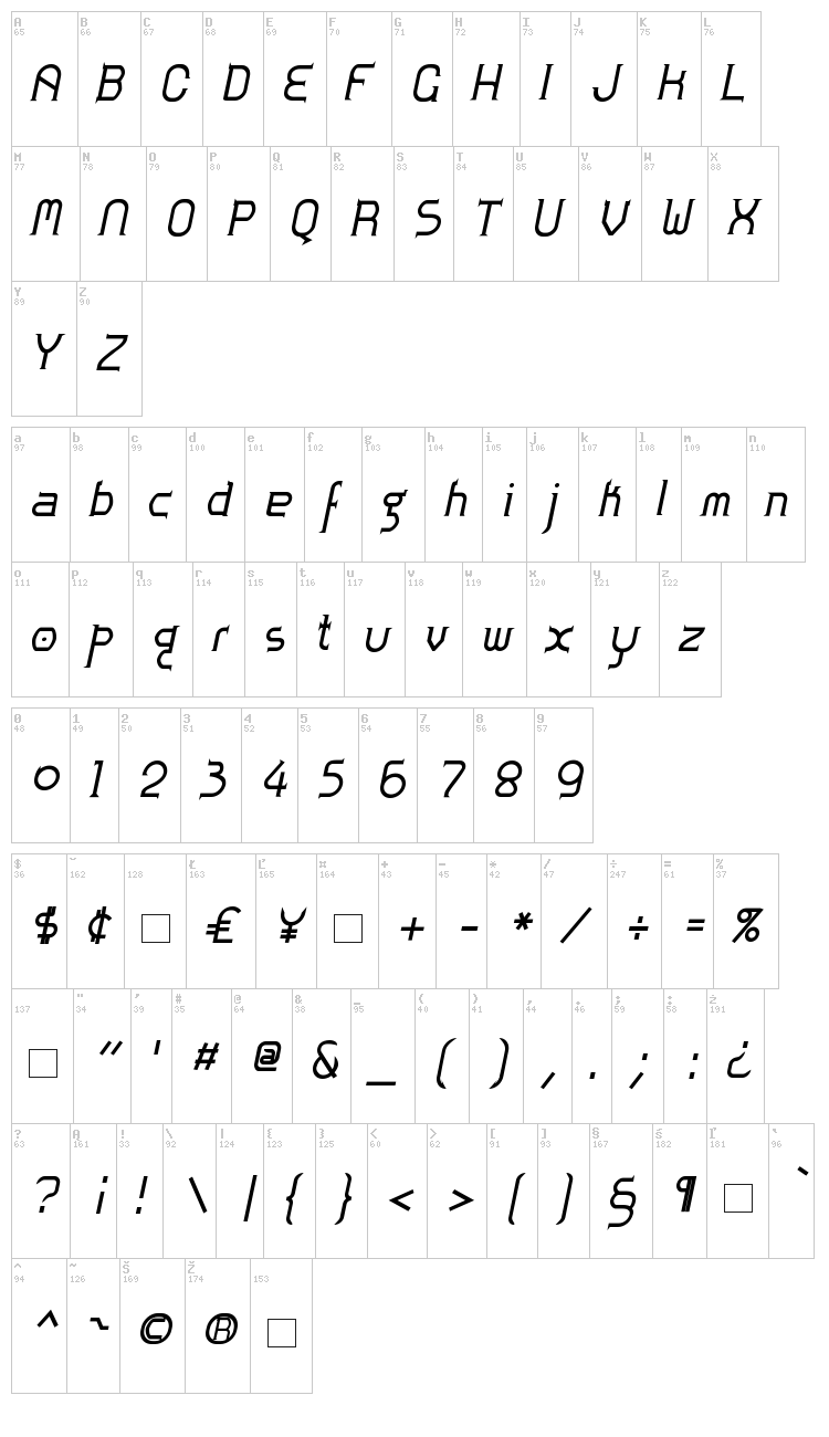 Zoloft font map