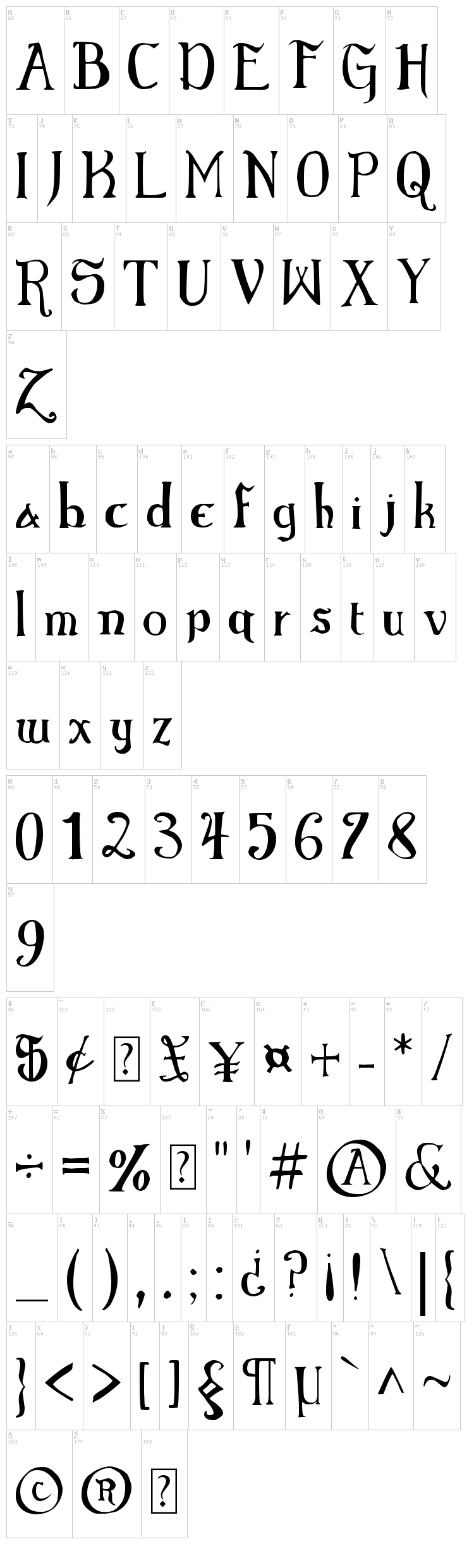 Elementary Gothic Bookhand font map