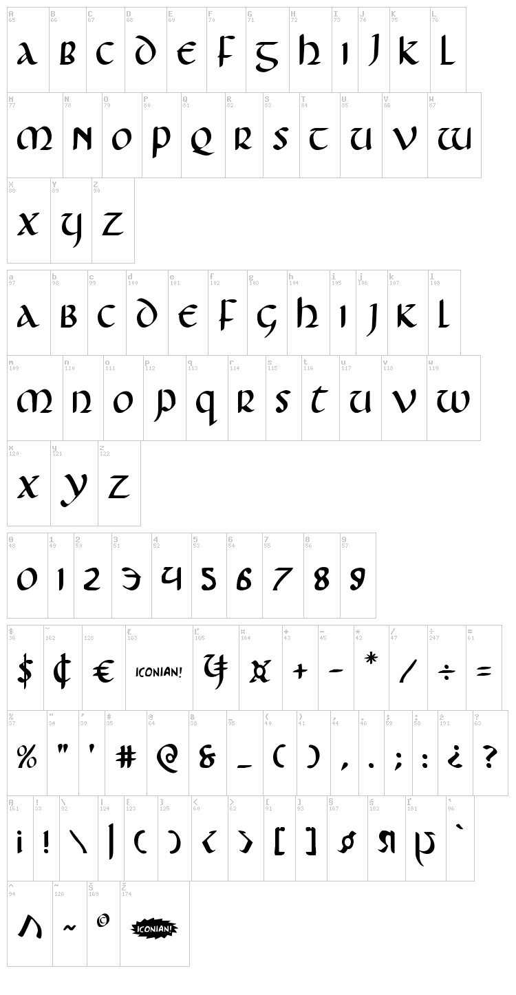 Foucault font map
