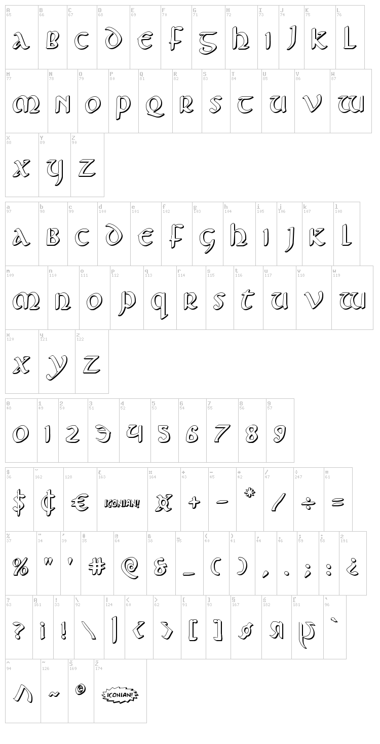 Foucault font map