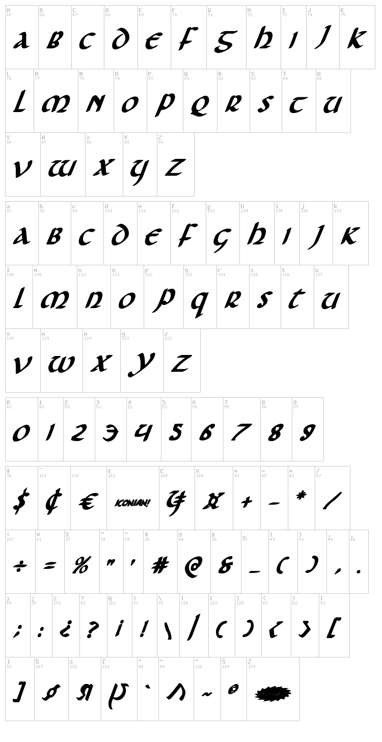 Foucault font map