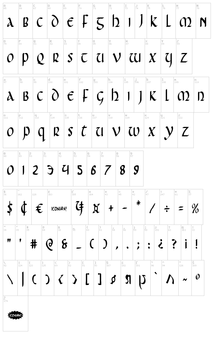 Foucault font map