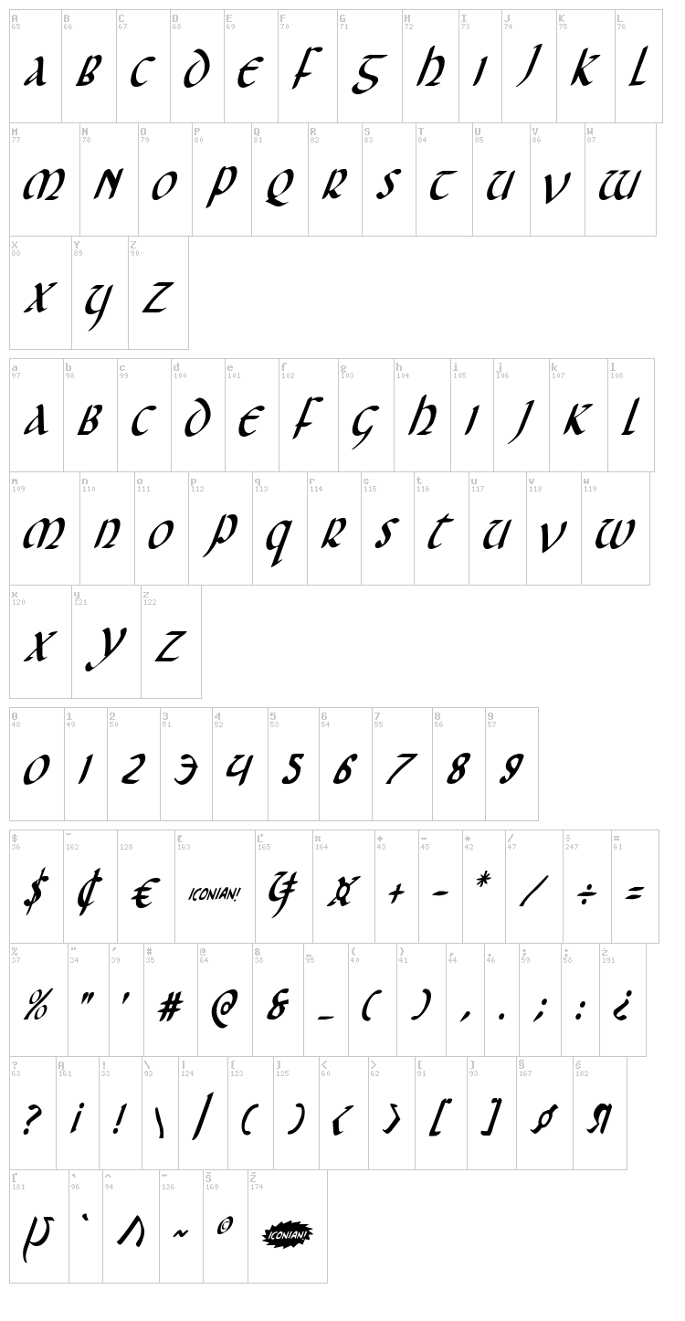 Foucault font map