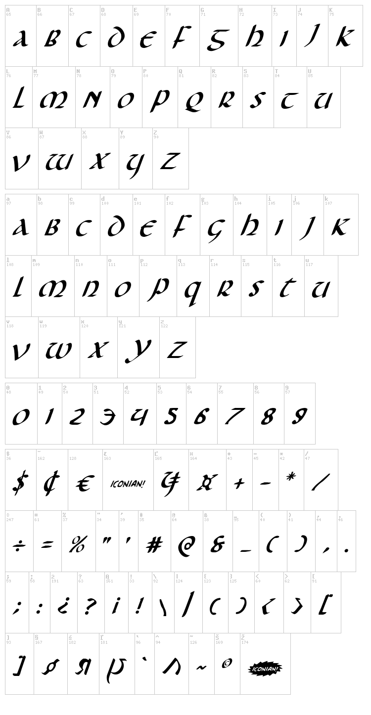 Foucault font map