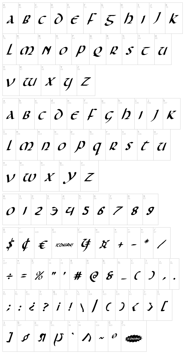 Foucault font map