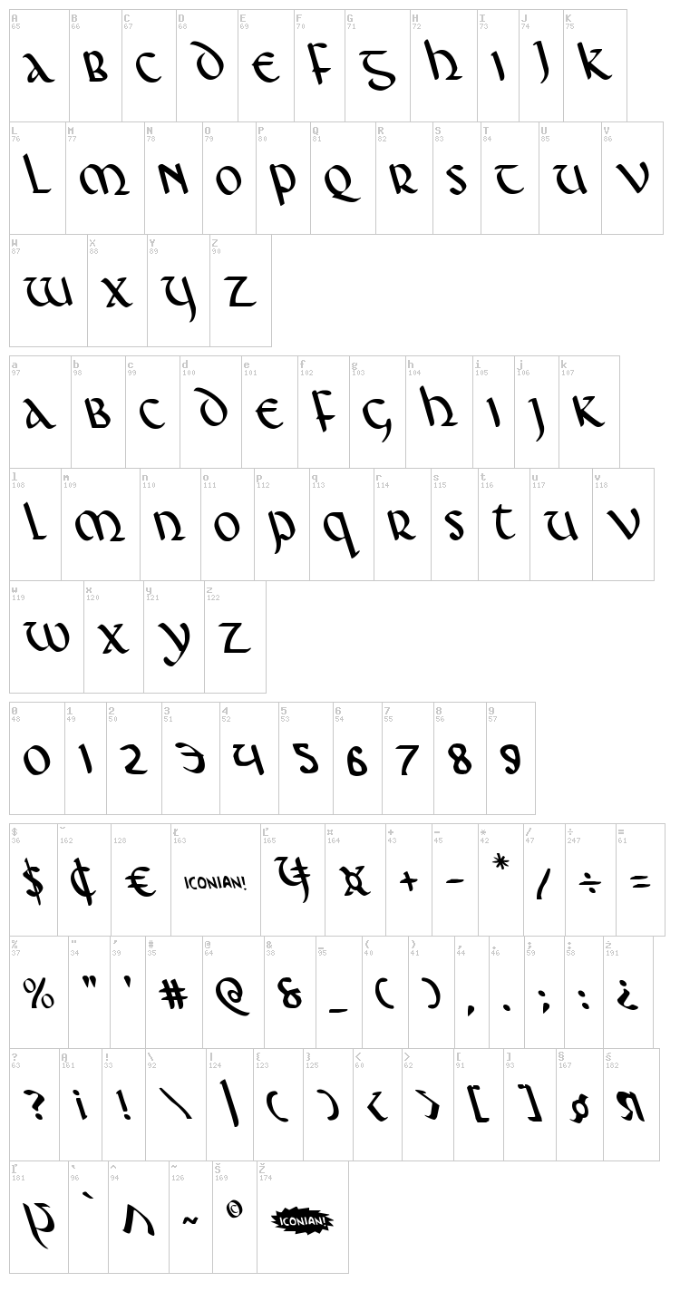 Foucault font map