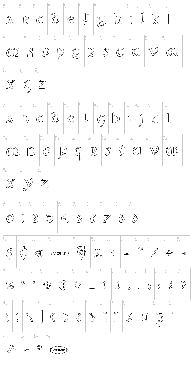 Foucault font map