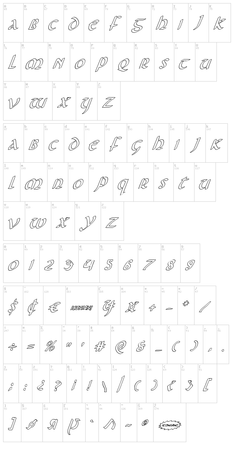 Foucault font map